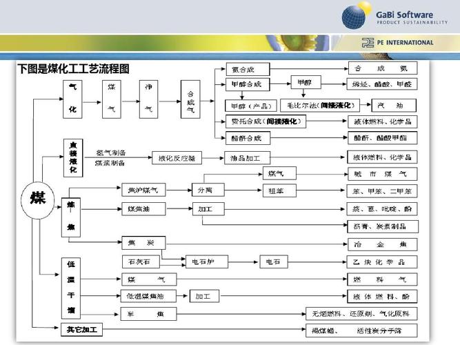 煤制烯烃 从黑金到白金——煤化工高值化利用的必经之路