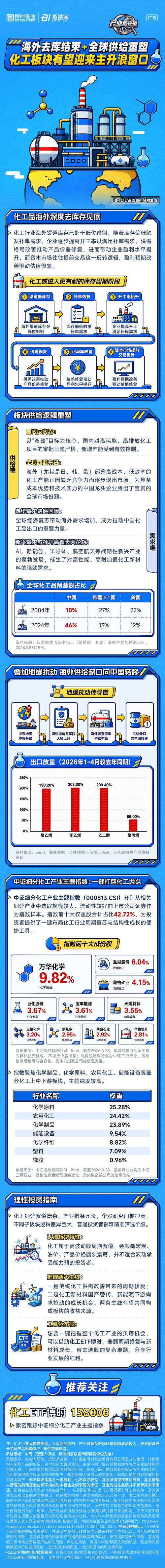 海外去库终结与全球供给重塑 化工板块主升浪窗口开启